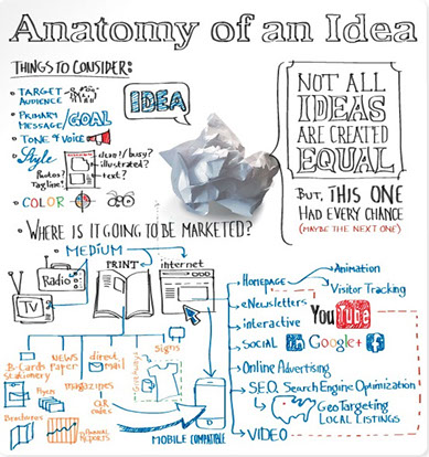 - Design By Creative Bearings